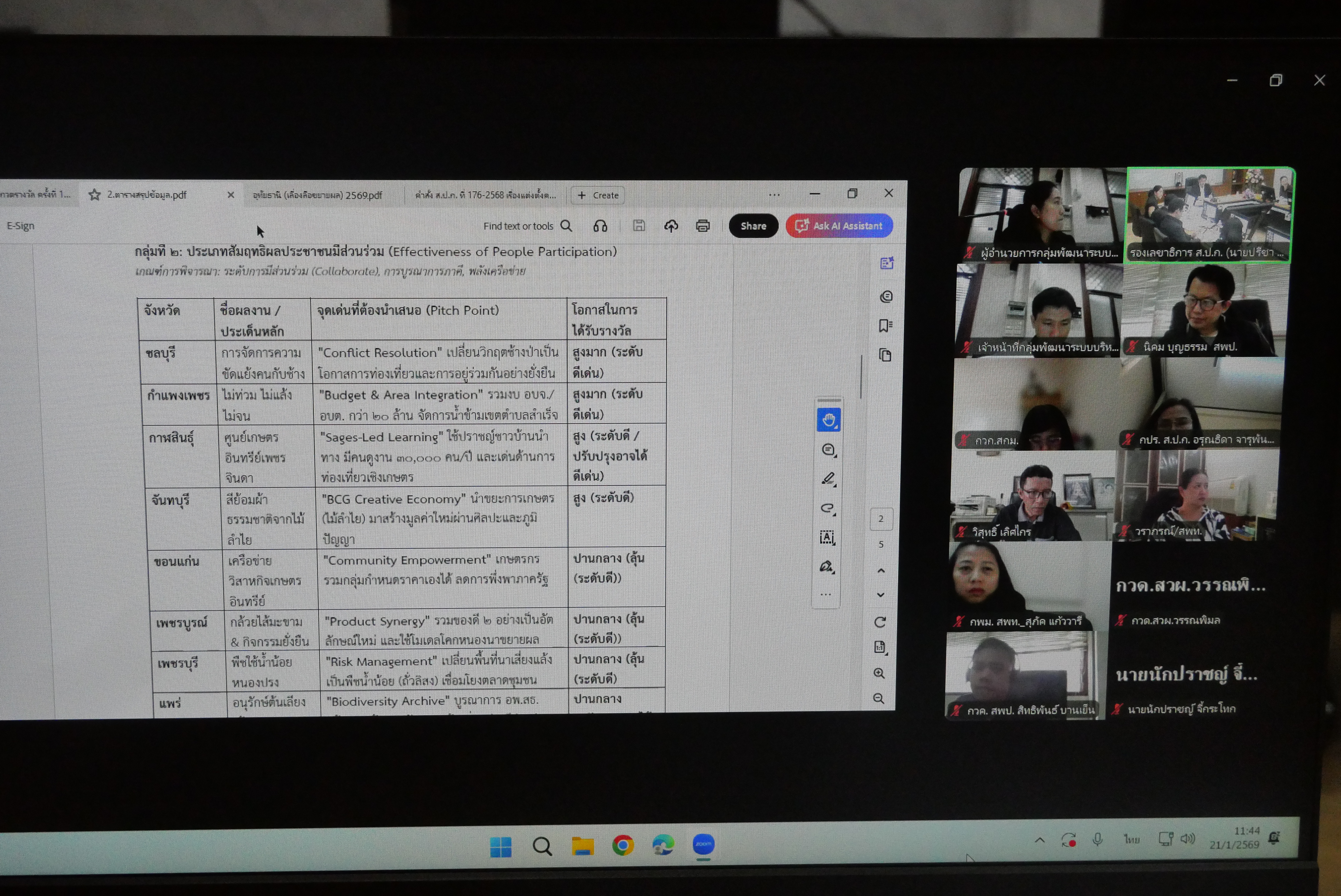 title - รองเลขาธิการ ส.ป.ก. ประชุมคณะทำงานพิจารณาผลงานการปฏิรูปที่ดินเพื่อส่งประกวดรับรางวัล ครั้งที่ 1/2569